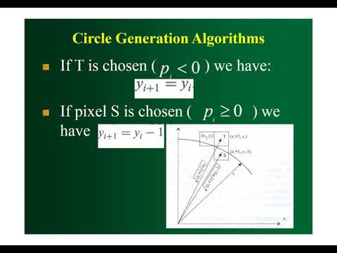 midpoint circle drawing algorithm 6 converted