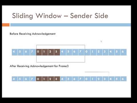 Sliding Window Protocol_Simple Concept