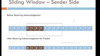 Sliding Window Protocol_Simple Concept