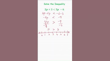 Inequality Solved in Seconds! ⚖️✅ #SolveItFast #SolvingInequalities #MathShorts #AlgebraQuickTips