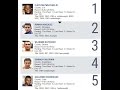 ボクシング 山中慎介 パウンド・フォー・パウンドで10位
