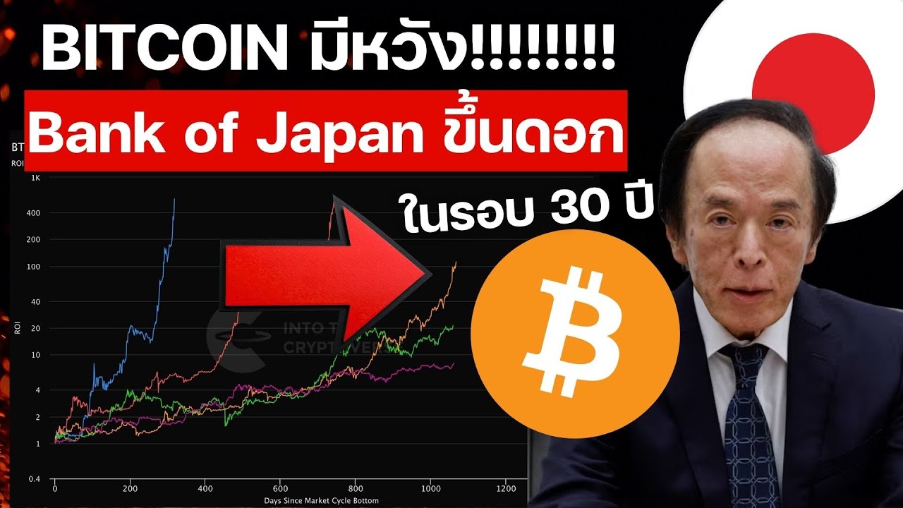 ⁣วิเคราะห์กราฟ BITCOIN : ความหวังเริ่มมี  หลัง Bank of Japan ขึ้นดอกเบี้ย ในรอบ 30 ปี