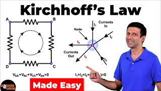 Kirchhoff's Law Class 12