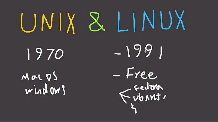 Unix & Linux - Fast Tech Skills