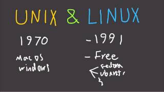 Unix & Linux - Fast Tech Skills screenshot 3