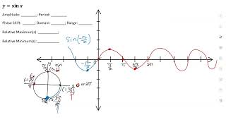 Graphing Sine and Cosine | Transformations of a and d Explained (Lesson 41)