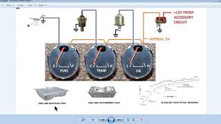 Early Ford Gauges Operation Explained