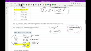 Developing the Formula for Compound Interest