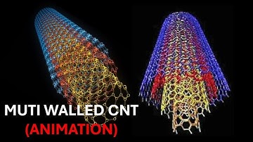 Multi-Wall Carbon Nanotubes | Advancements in Nanotechnology (Animation)