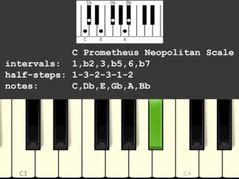 Prometheus Neopolitan Scale