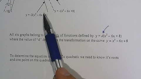 Family of curves lesson video 1 - easy roots