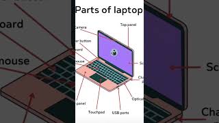 parts of laptop 😱🖥️ #abdirahman #windows #lifeisbutadream #computer #excel #parts #laptop #microsoft