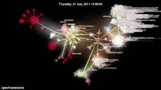 Evolution of openFrameworks (Gource Visualization)