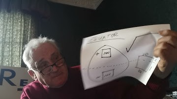 41 J - Negative Numbers do not really exist