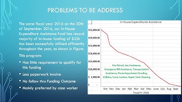 Problem Solution Presentation Complete