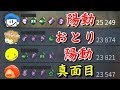 これが勝ちに行くチームのパーク構成かぁ？？？-Dead by Daylight【EXAM】