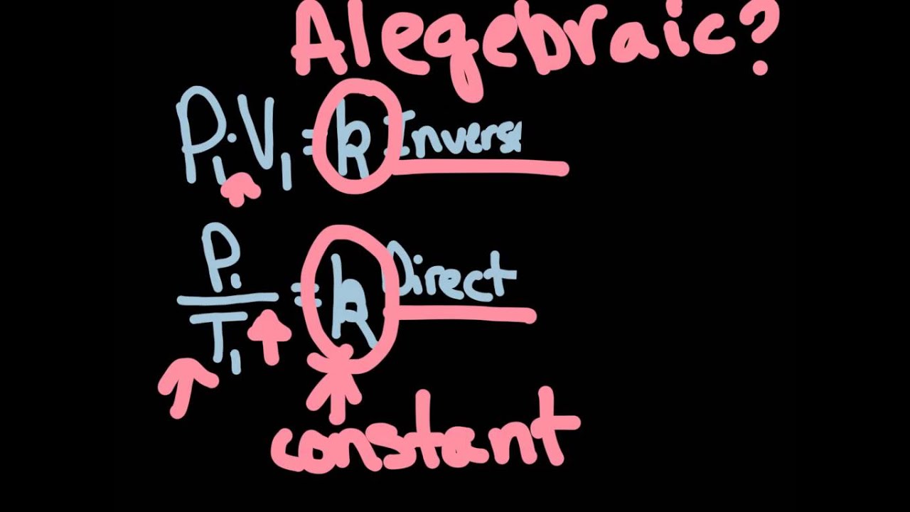 Inverse And Direct Relationships YouTube Inverse and direct relationships youtube