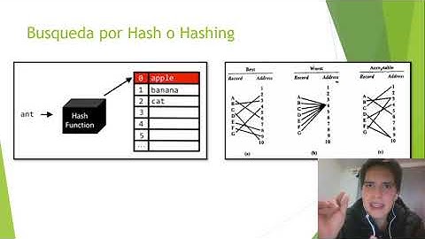 Búsqueda Secuencial, búsqueda por Hash y Métodos de Resolución de Colisiones