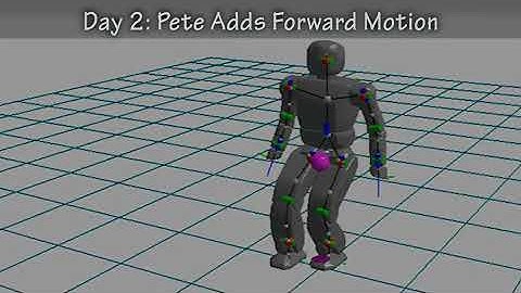 How to teach HUBO dynamic walking in 5 Days!