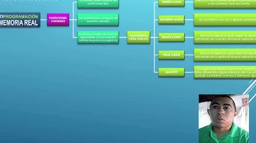 multiprogramación en memoria real y virtual