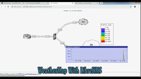 WeatherMap On LibreNMS