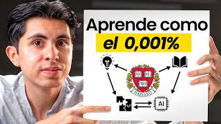 Cómo se Educan en las Universidades del 0.001%
