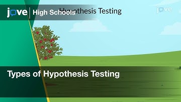 Types of Hypothesis Testing | Statistics | Video Textbooks - Preview