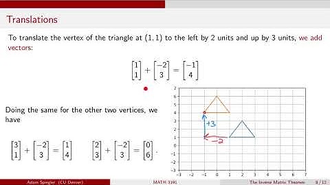 MATH 3191: Translating Graphics Using Homogeneous Coordinates