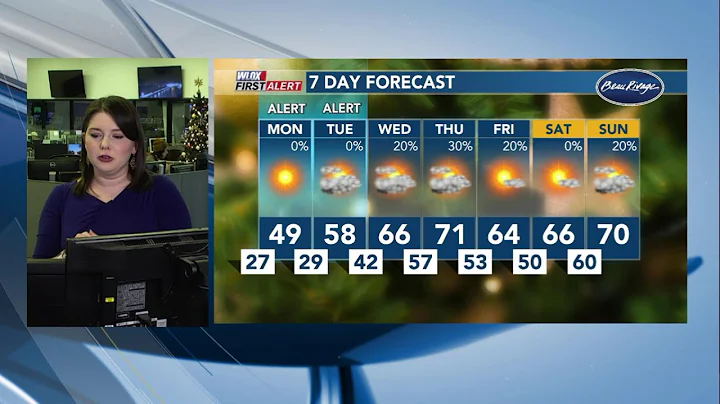 FIRST ALERT: Hard freeze, bitter cold expected tonight (12/14/25)