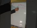 Eğim  / Sen süpersin yıldızları bile geçersin