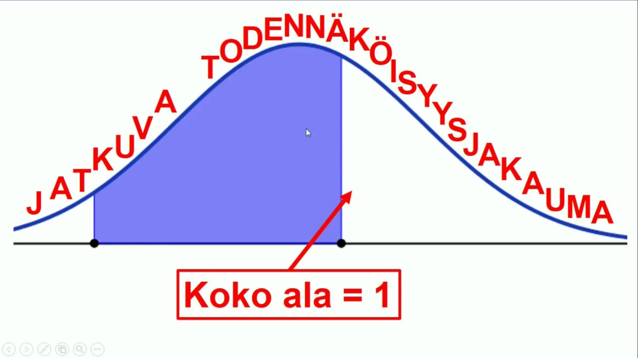 Jatkuva todennäköisyysjakauma
