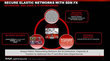 Deploying SDN Fx Fabric Connect into existing networks