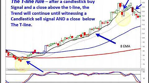 Utube t line indicator feb 25
