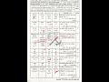 MULTAN Board 11th Class Islamic Education Objective Group 1|today Islamic education mcqs answer 2026