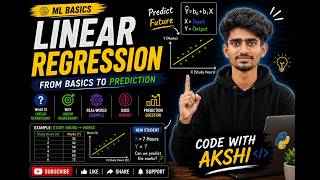 Linear Regression Explained Simply in Python | Machine Learning Basics for Beginners