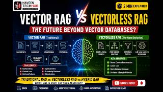 Vectorless RAG Explained in 2 Minutes | The Future Beyond Vector Databases