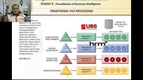 Mgmt Info System Chapter 5 Part 1