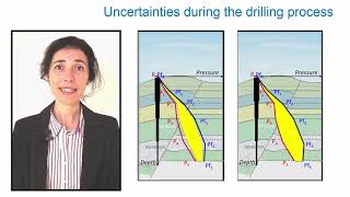 How to Design Well -OIl and Gas drilling