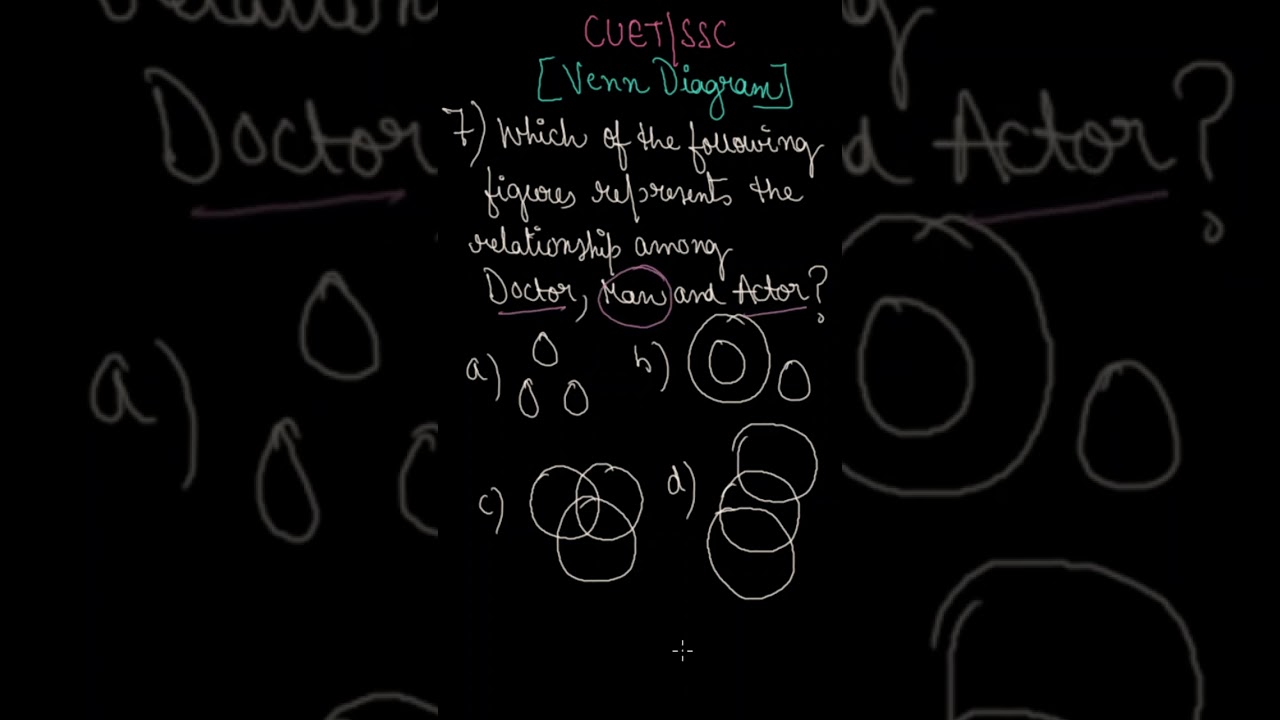 CUET IMPORTANT QUESTIONS | GENERAL TEST | VENN DIAGRAM QUESTION # 7