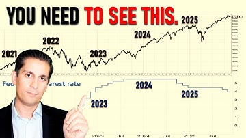 Why Everyone Gets This WRONG about the Markets