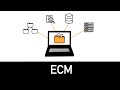 ECM Explained in 2 minutes - Enterprise Content Management