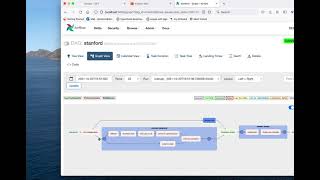 Sinopia Middleware Demo; Early Fall 2021 Work Cycle