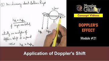 Class 11 Physics | Doppler