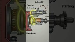self starter motor solonide switch work ♥️ AltoElectronic tech youtube video super