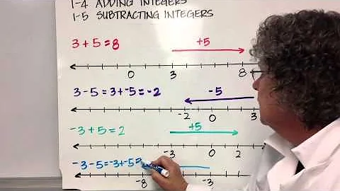 Pre-Algebra 1-4/1-5 Adding and Subtracting Integers