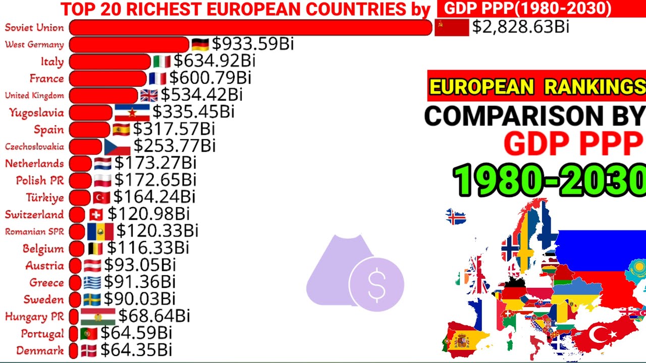 Most powerful countries in the Europe by GDP PPP 1980-2030 - YouTube