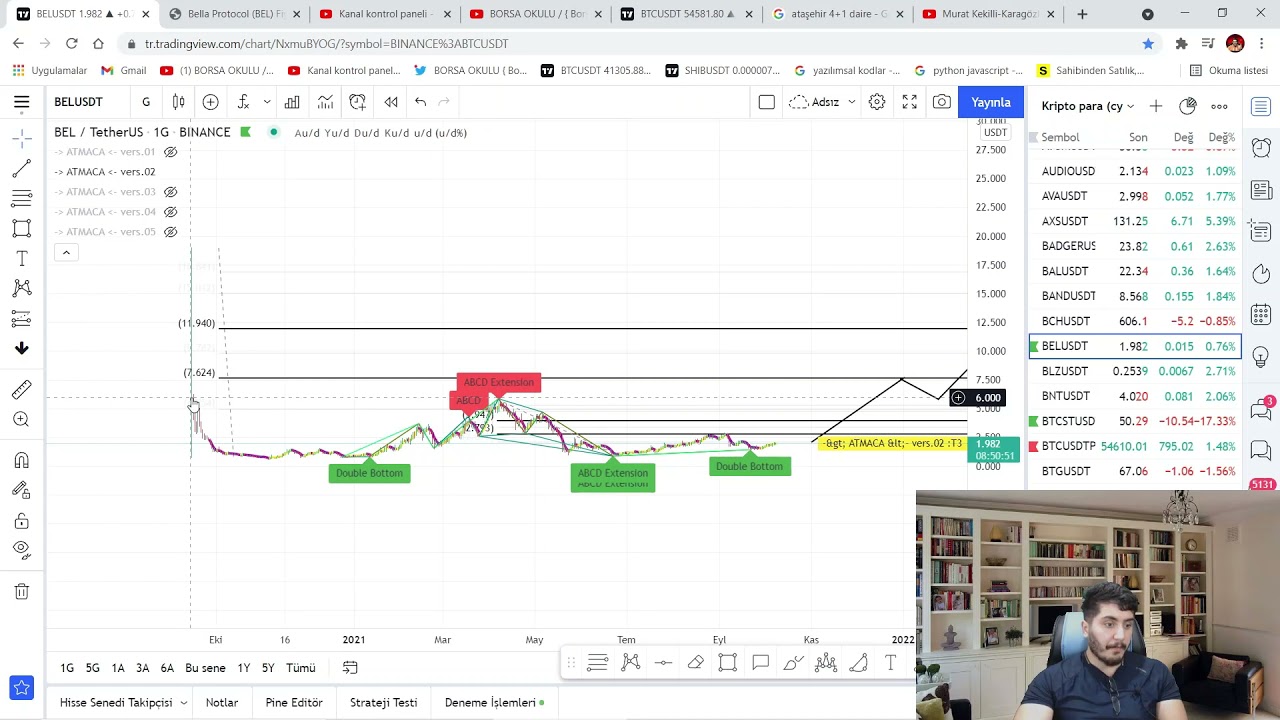 BELUsdt / Bella Protocol - %513 Kar (Binance)