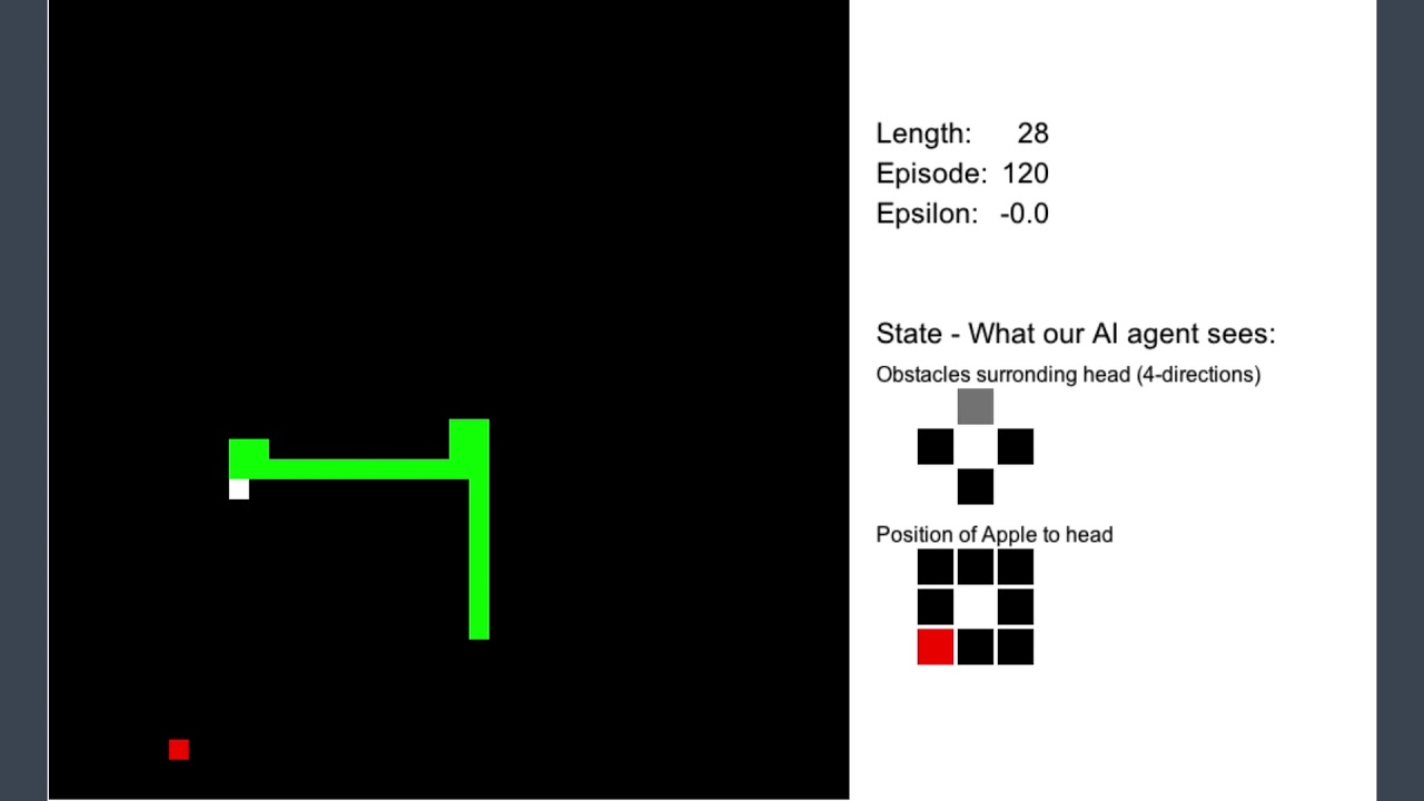 AI Learns to Play Snake - Q Learning Explanation 