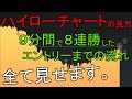 【ハイローチャートの正しい見方】エントリーまでの流れをすべて見せます。