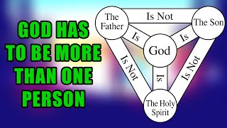 The Trinity Makes More Sense Than You Think
